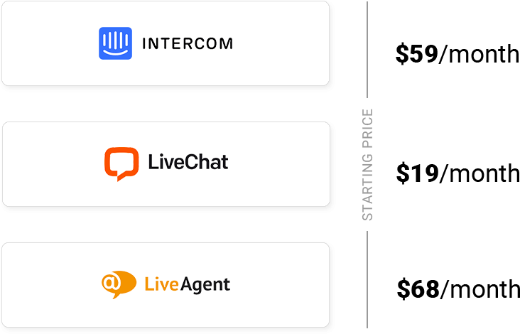 Конкуренты Messenger