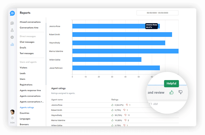 Рейтинг менеджеров