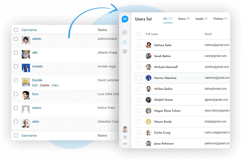 Пользователи WordPress